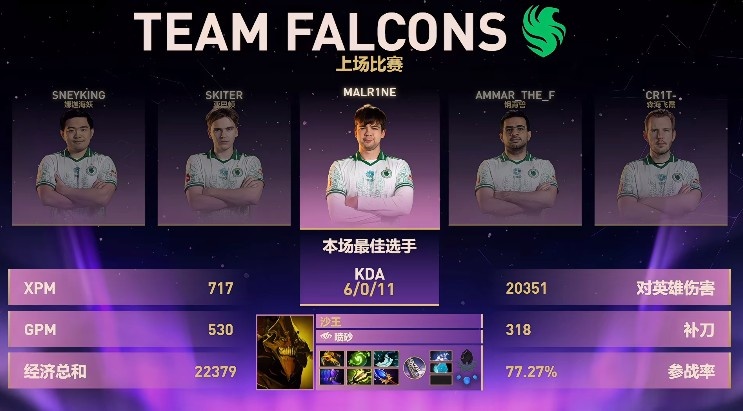 🎮BP再被爆！莫言帕克搁浅 战车不敌Falcons跌入败者组