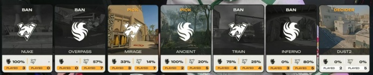 🎮Niko躺一场又能怎？m0NESY大狙轰爆VP 猎鹰1h速通迎开门红