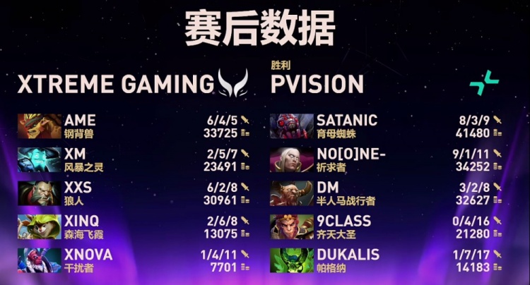🎮首日BUFF褪去？决策混乱打肉被破路 XG又被带线玩弄0-2负PARI