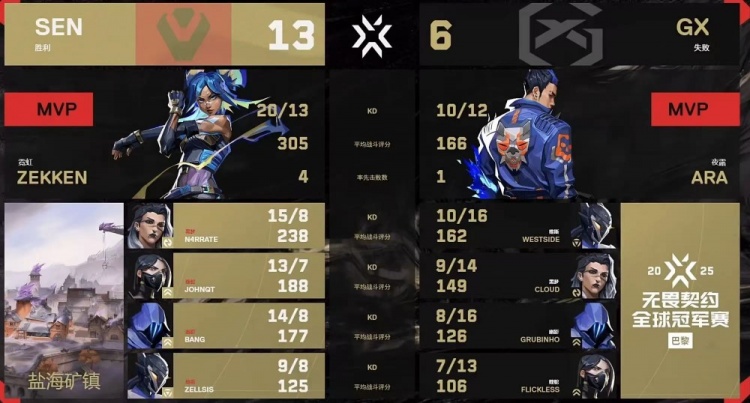 🎮GX完美阅读思路压制成功逆风翻盘完成让一追二！GX 2-1 SEN