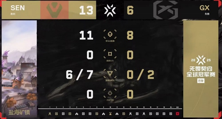 🎮GX完美阅读思路压制成功逆风翻盘完成让一追二！GX 2-1 SEN