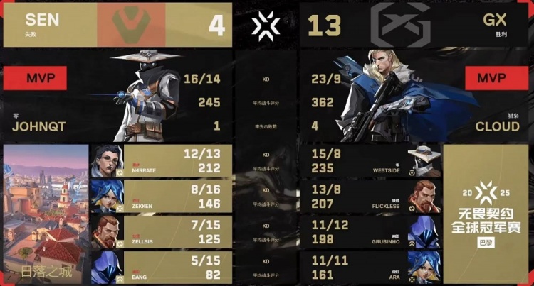 🎮GX完美阅读思路压制成功逆风翻盘完成让一追二！GX 2-1 SEN
