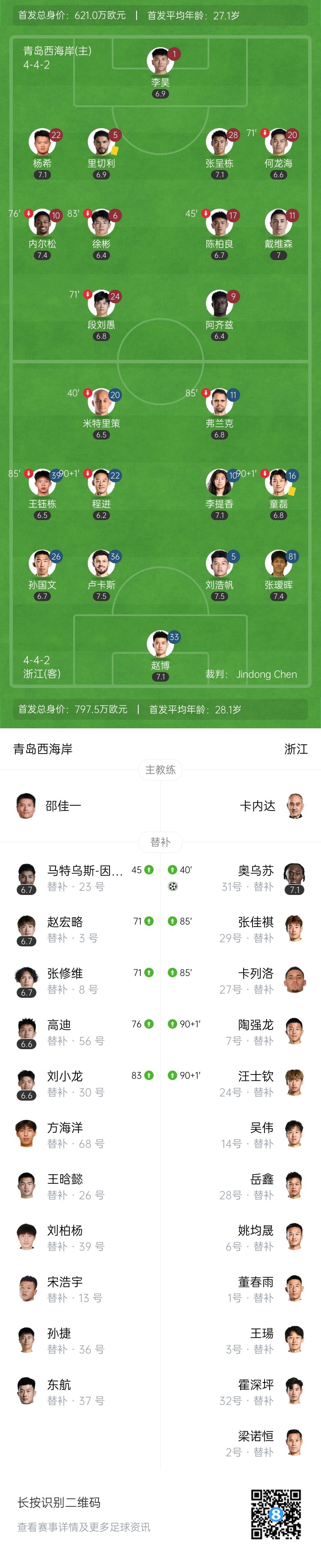 中超-浙江队2-0客胜青岛西海岸 奥乌苏赛季首球米特里策伤退