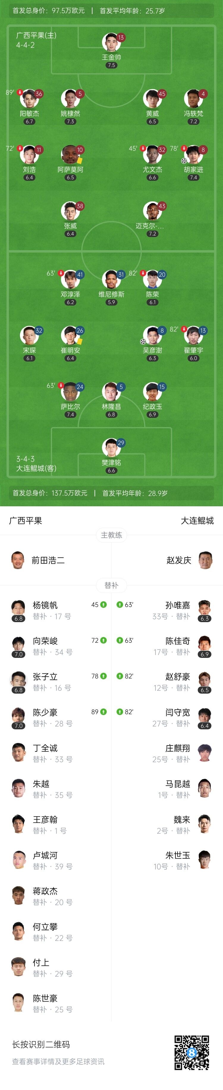 中甲-广西平果1-1大连鲲城 吴彦澍98分钟世界波绝平胡家进破门