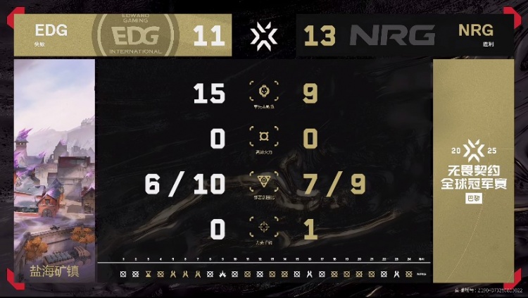🎮Ethan完美兜底把握住唯一赛点成功战胜EDG！NRG 2-0 EDG