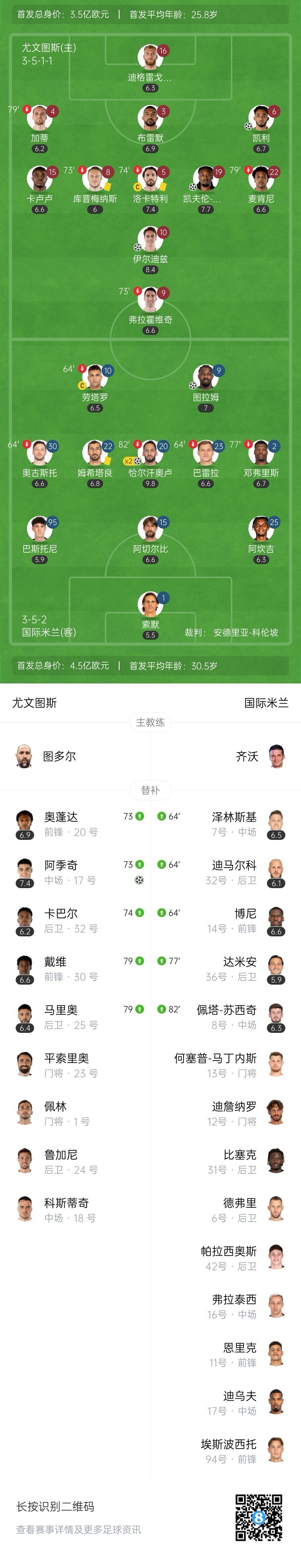 对轰局！尤文4-3国米 阿季奇神仙球绝杀恰20双响图拉姆兄弟均进球