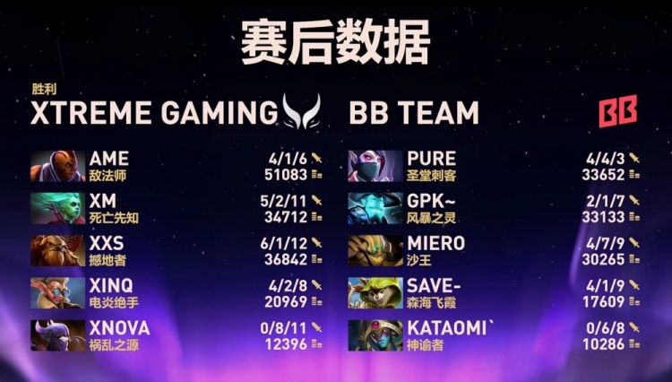 🎮真焦灼！Xxs神牛开天 哥哥敌法骑脸怒切Pure XG先下一城