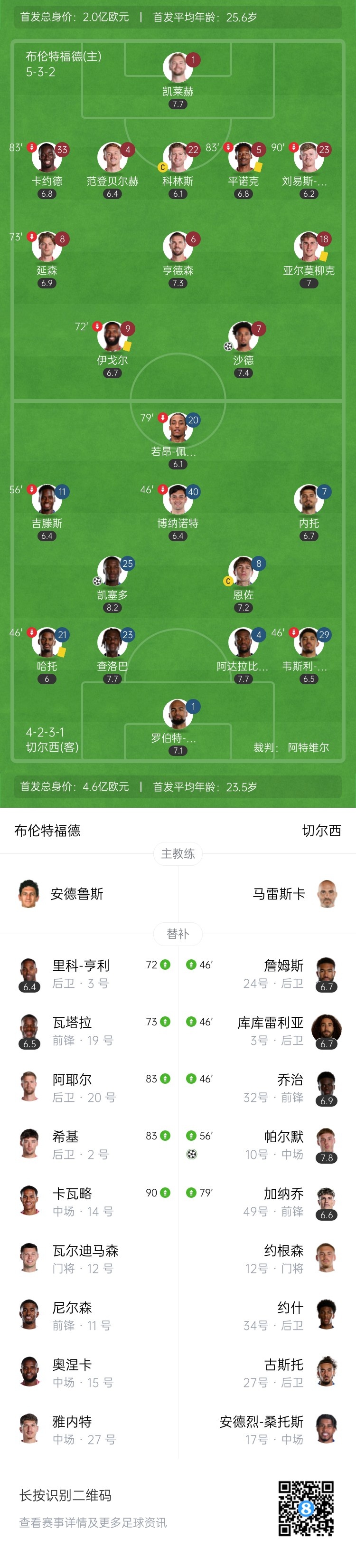 切尔西轮换2-2遭小蜜蜂绝平 帕尔默、凯塞多破门加纳乔替补首秀