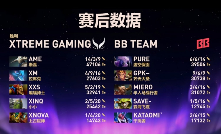 🎮地狱归来！Xxs蝙蝠关键双拉 Ame斯温爆砍 XG淘汰BB晋级决赛日