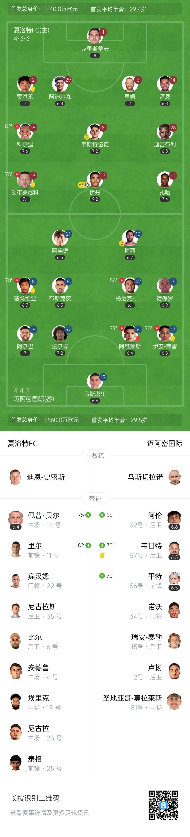 近5轮1胜！10人迈阿密0-3夏洛特 梅西勺子点球被扑 布斯克茨送点