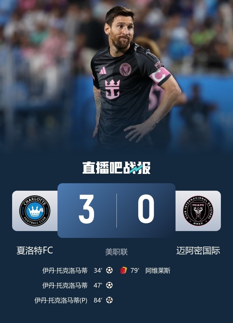 近5轮1胜！10人迈阿密0-3夏洛特 梅西勺子点球被扑 布斯克茨送点