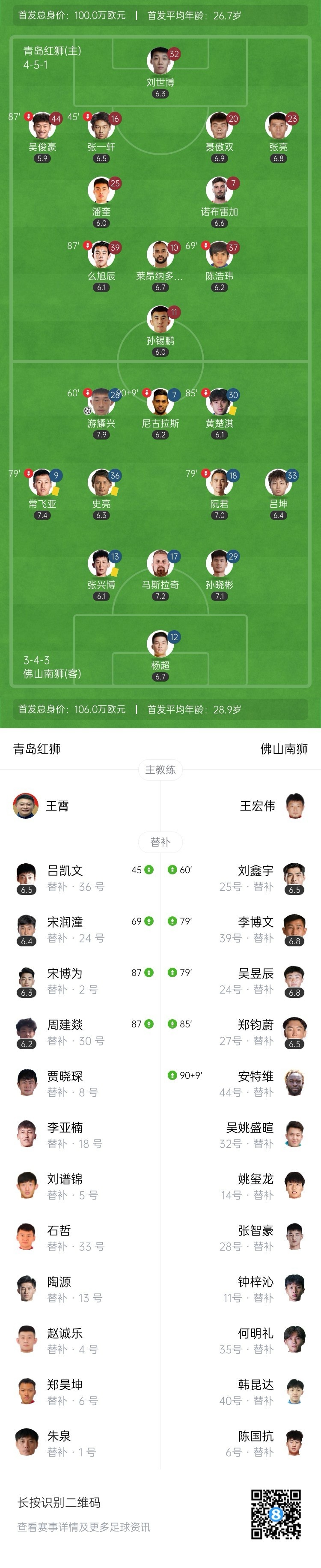 保级大战！青岛红狮0-1佛山南狮落后保级区9分 佛山逃离降级区