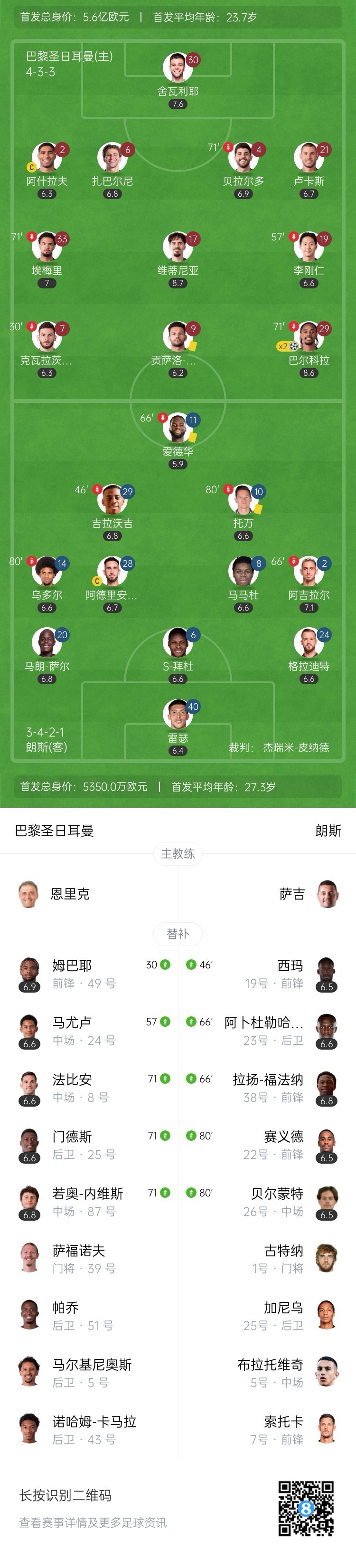 3人伤退！巴黎2-0朗斯四连胜 巴尔科拉双响巴黎3人伤退周中踢欧冠