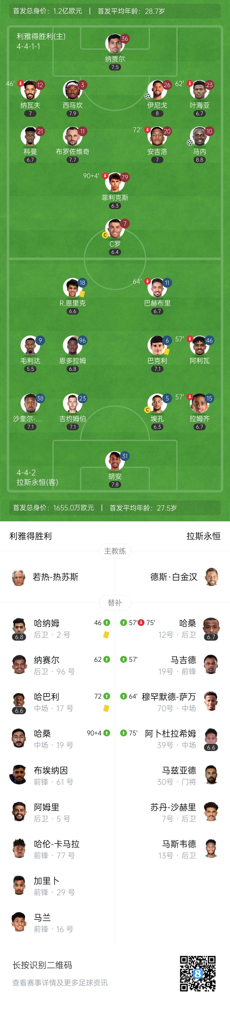 开局2连胜！利雅得胜利2-0拉斯永恒 C罗两失良机马内、伊尼戈破门
