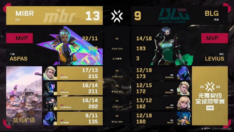 🎮希望越大失望越大 BLG助CN赛区完成0-8成就！ MIBR 2-0 BLG