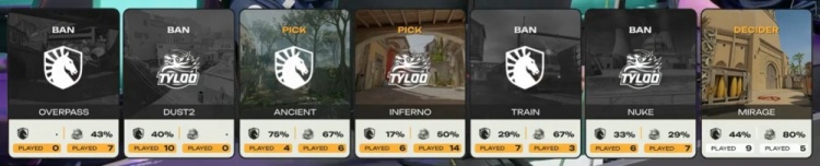 🎮卫冕冠军出局！白菜难救主 总监&奥特曼迷城游龙 TL2-1TYLOO