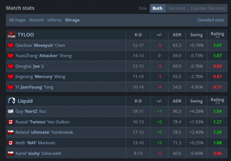🎮卫冕冠军出局！白菜难救主 总监&奥特曼迷城游龙 TL2-1TYLOO