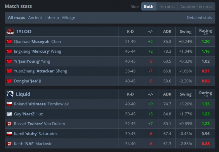 🎮卫冕冠军出局！白菜难救主 总监&奥特曼迷城游龙 TL2-1TYLOO