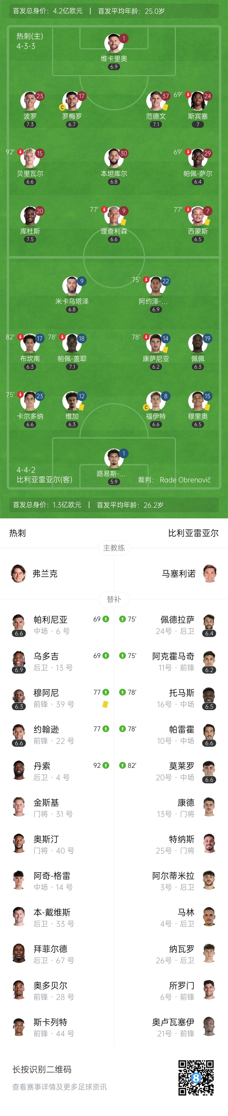 热刺1-0比利亚雷亚尔取开门红 贝里瓦尔造乌龙黄潜门将离谱黄油手