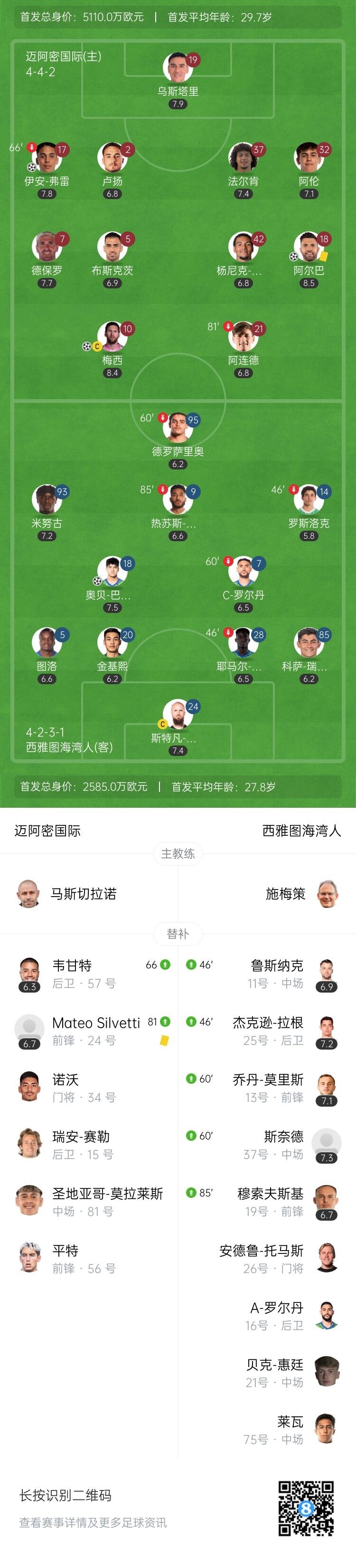 【QY球友会】美职联-迈阿密主场3-1复仇西雅图升至第五 梅西、阿尔巴互相传射