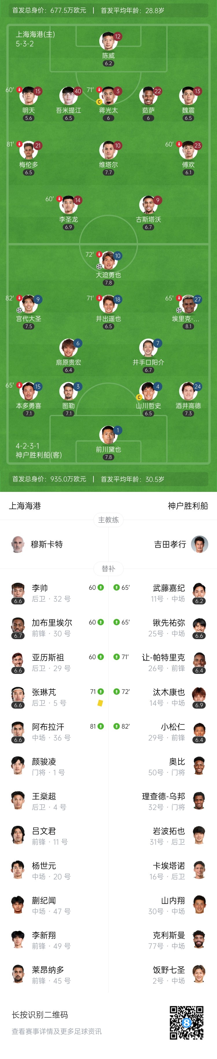 开门黑×3！海港主场0-3神户胜利船 中超球队亚冠精英赛首轮全败