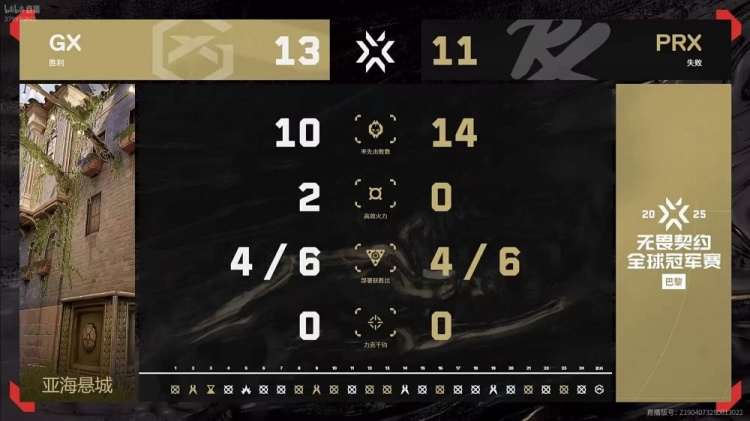 🎮让一追二！PRX战胜GX成功首支锁定八强队伍 PRX 2-1 GX