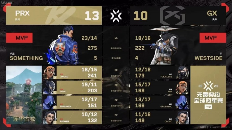 🎮让一追二！PRX战胜GX成功首支锁定八强队伍 PRX 2-1 GX