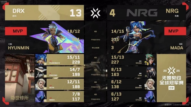 🎮无敌韧性！别拿到11分 NRG化身追分大王锁定八强 NRG 2-1 DRX