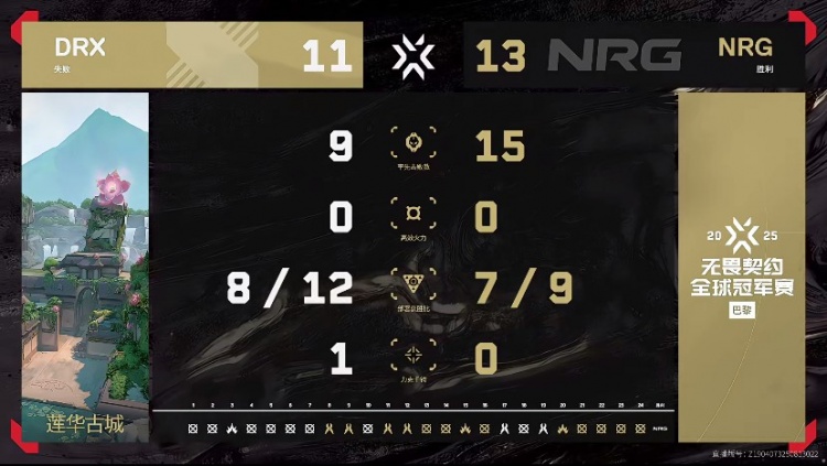 🎮无敌韧性！别拿到11分 NRG化身追分大王锁定八强 NRG 2-1 DRX