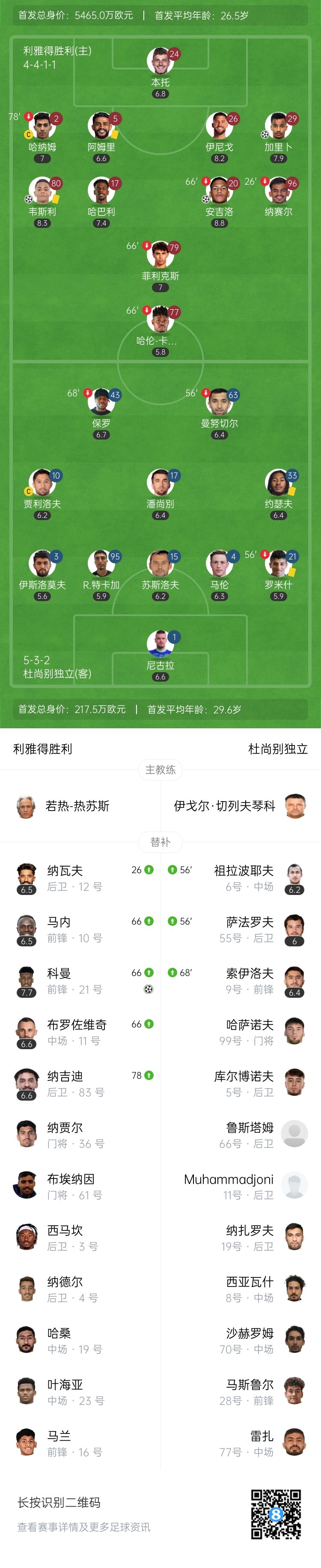 C罗缺阵！利雅得胜利5-0杜尚别独立取亚冠开门红 加里卜1射2传