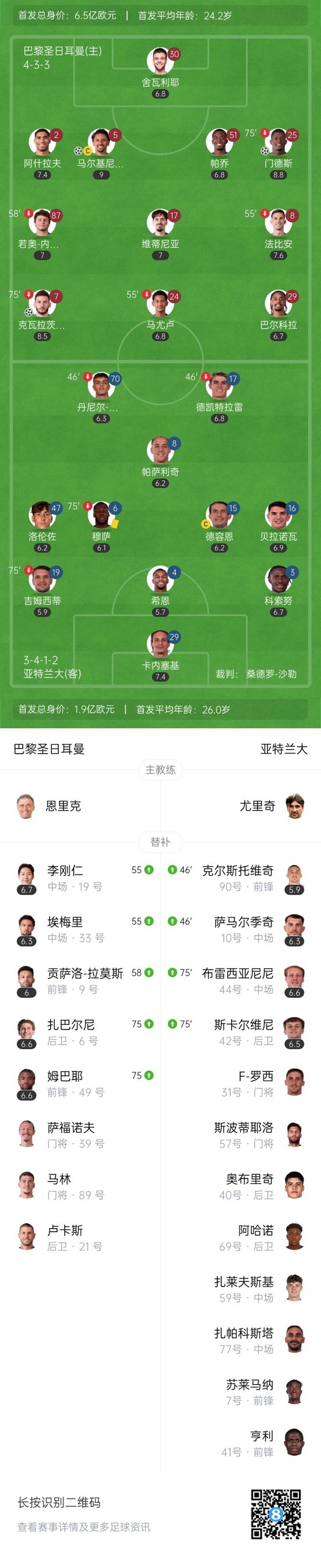 开门红！巴黎4-0亚特兰大 马尔基尼奥斯闪击K77破门巴尔科拉失点