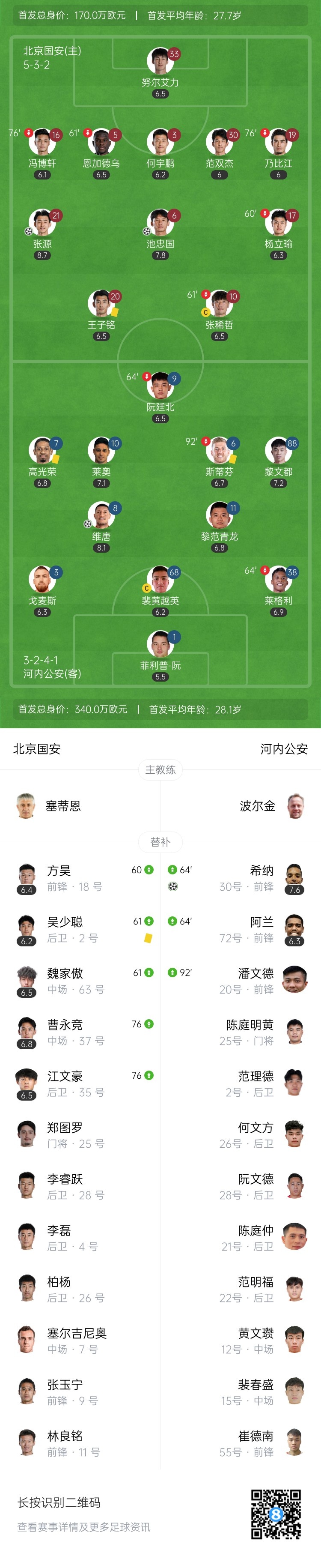 2射正2进球！国安2-2河内 河内狂射25脚+两中柱 对手门将两送礼
