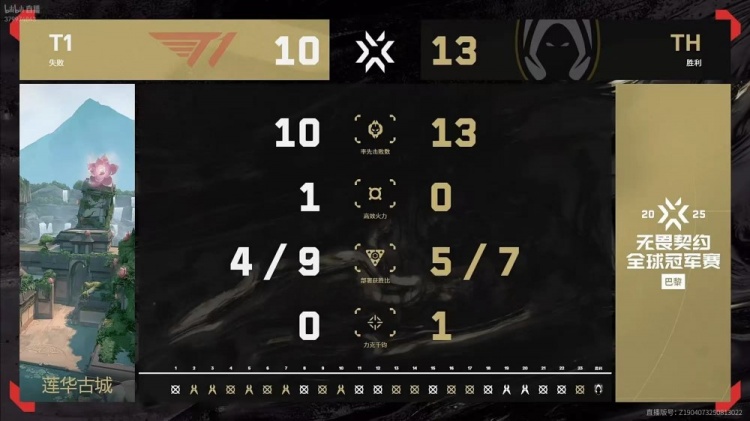 🎮Wo0t超神发挥 Boo残局兜底帮助TH斩杀T1拿下胜利！TH 2-0 T1