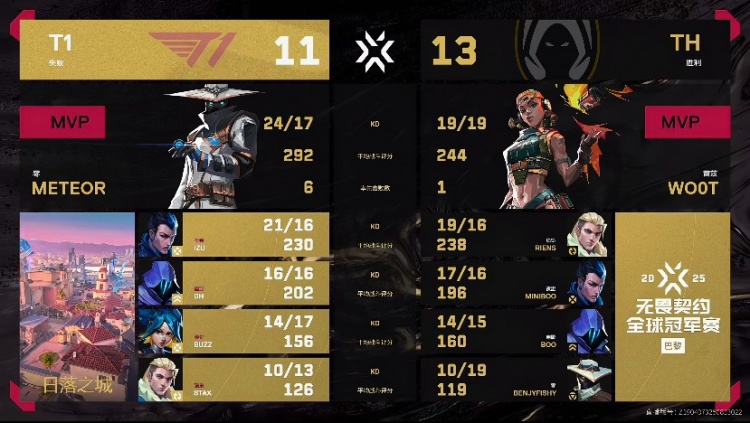 🎮Wo0t超神发挥 Boo残局兜底帮助TH斩杀T1拿下胜利！TH 2-0 T1