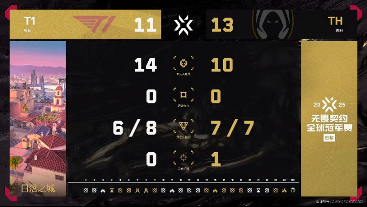 🎮Wo0t超神发挥 Boo残局兜底帮助TH斩杀T1拿下胜利！TH 2-0 T1