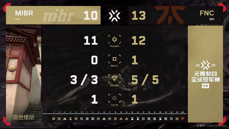 🎮FNC稳中求胜完成让一追二！FNC 2-1 MIBR顺利挺进八强