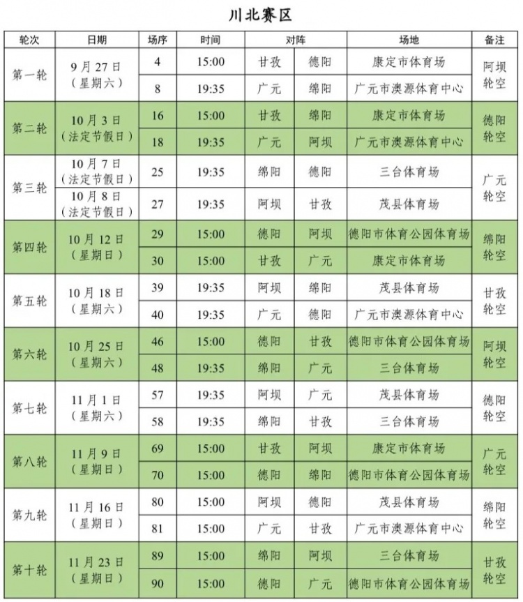 [精彩资讯]一zuá定输赢！川超明日揭幕战，成都锦城VS遂宁舍得干(图3)