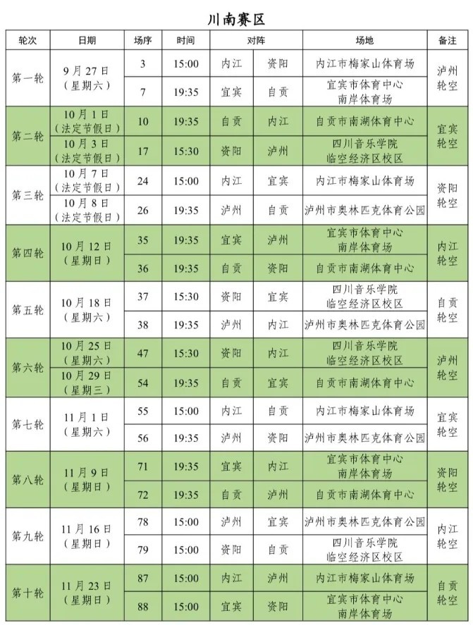 [精彩资讯]一zuá定输赢！川超明日揭幕战，成都锦城VS遂宁舍得干(图4)