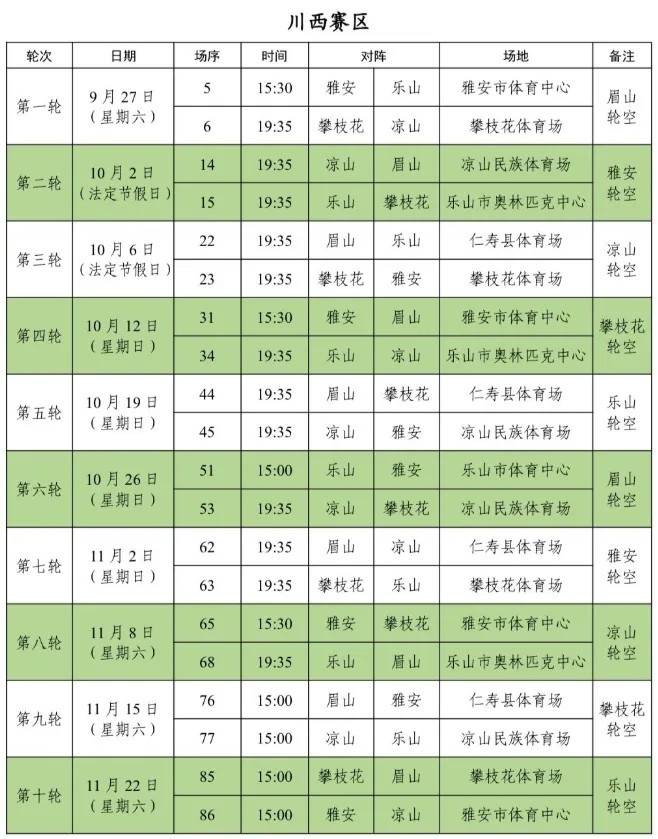 [精彩资讯]一zuá定输赢！川超明日揭幕战，成都锦城VS遂宁舍得干(图5)
