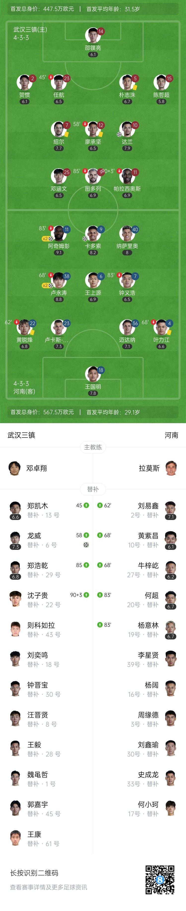 2场丢9球！三镇2-5河南队近11轮仅1胜 阿奇姆彭2射1传卢永涛双响