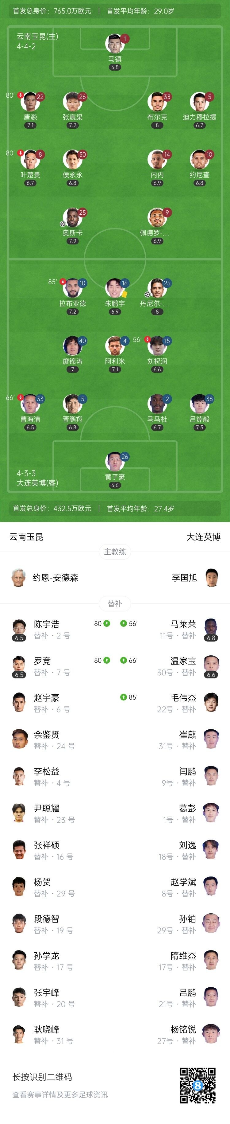 中超-云南玉昆1-1大连英博 马镇超巨失误佩尼亚破门奥斯卡扳平