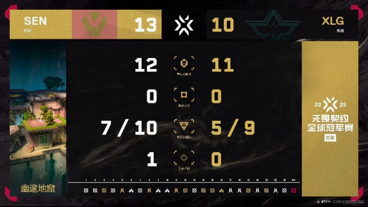 🎮棋差一招！SEN完美道具衔接攻克XLG拿下胜利！SEN 1-0 XLG