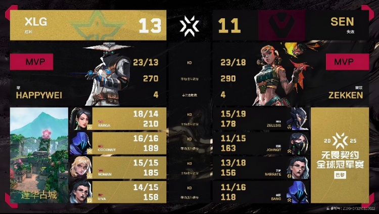 🎮唐家三哨 XLG三哨阵容出奇效 Rarga战斗奶妈游龙 XLG 1-1 SEN