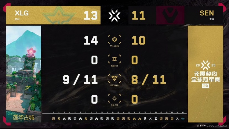 🎮唐家三哨 XLG三哨阵容出奇效 Rarga战斗奶妈游龙 XLG 1-1 SEN