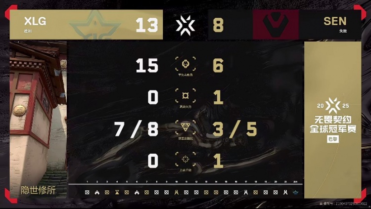 🎮复仇成功！CN首胜！XLG复仇SEN继续征程！XLG 2-1 SEN
