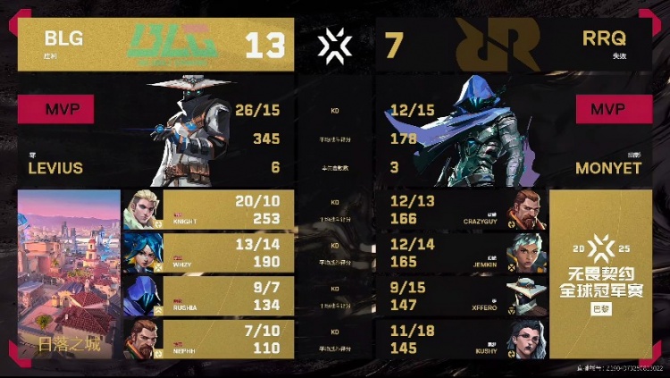 🎮Levius保安化身点内战神一人接点粉碎RRQ进攻！BLG 1-0 RRQ