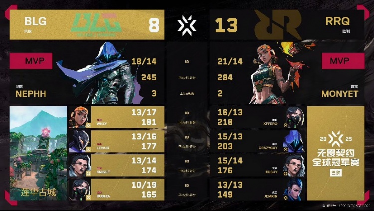 🎮Monyet雷滋炸弹狂欢五杀收尾帮助队伍扳平比分！RRQ 1-1 BLG