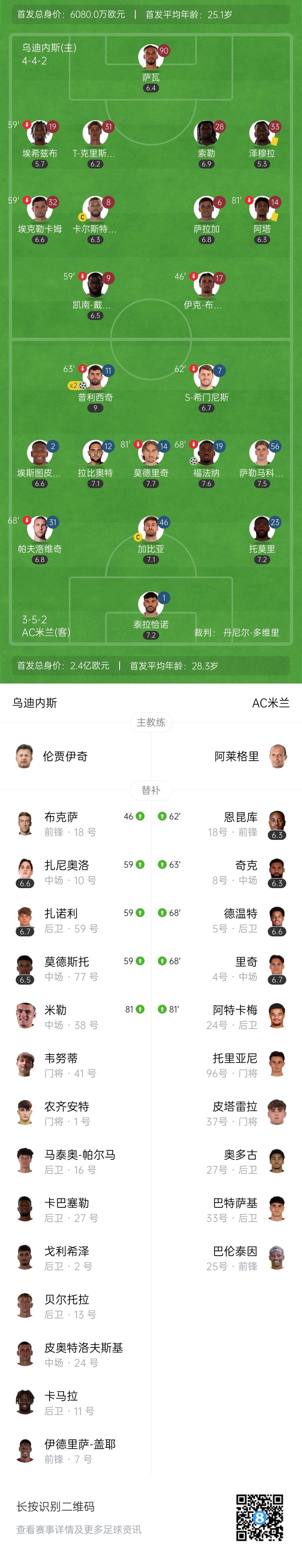 3连胜暂升第3！米兰3-0完胜乌迪内斯 普利西奇2射1传福法纳破门