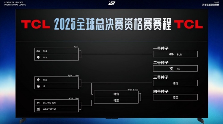 2025LPL总决赛圆满落幕 BLG战队勇夺赛季总冠军