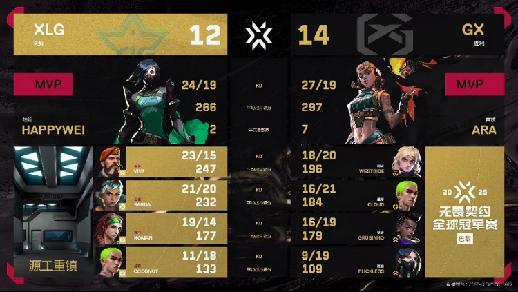 🎮国产剧情！XLG被GX拖入加时完成翻盘取胜 GX 1-0 XLG